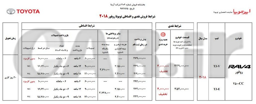  اعلام شرایط فروش محصولات تویوتا در ایران – بهمن 96  