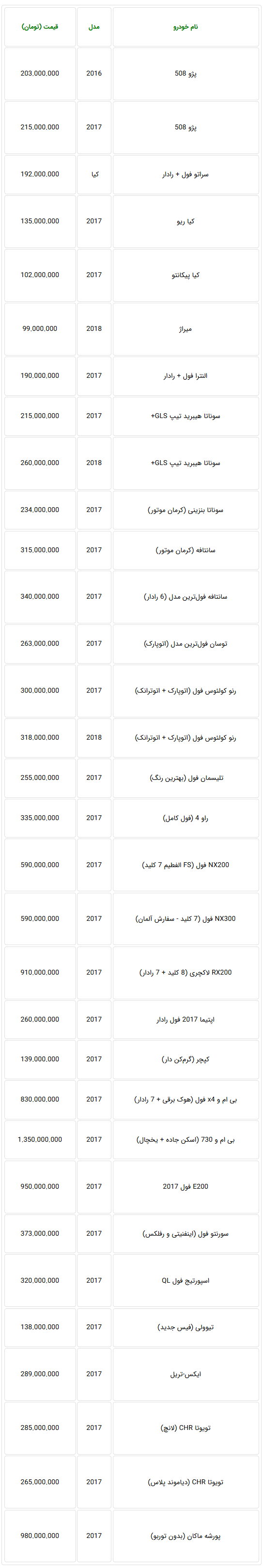  فروش خودروهای وارداتی در بازار به صفر نزدیک شد + جدول قیمت 