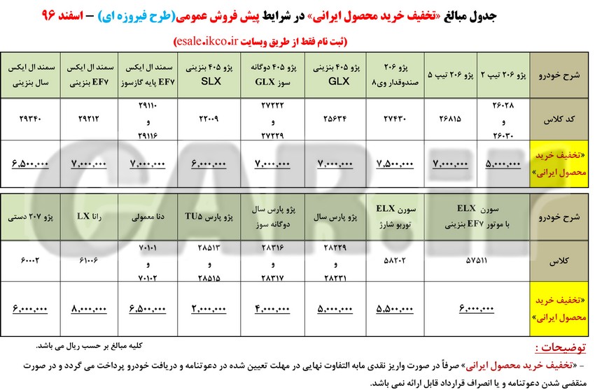  اعلام پیش فروش محصولات ایران خودرو طرح فیروزه ای - سود مشارکت + تخفیف در خرید 