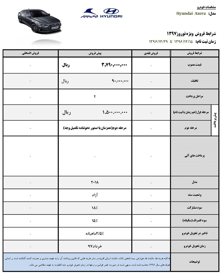 شرایط فروش نوروزی محصولات هیوندای در ایران