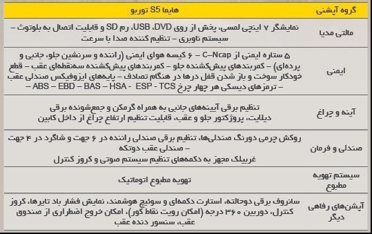 تست و بررسی هایما S5 محصول جدید ایران خودرو
