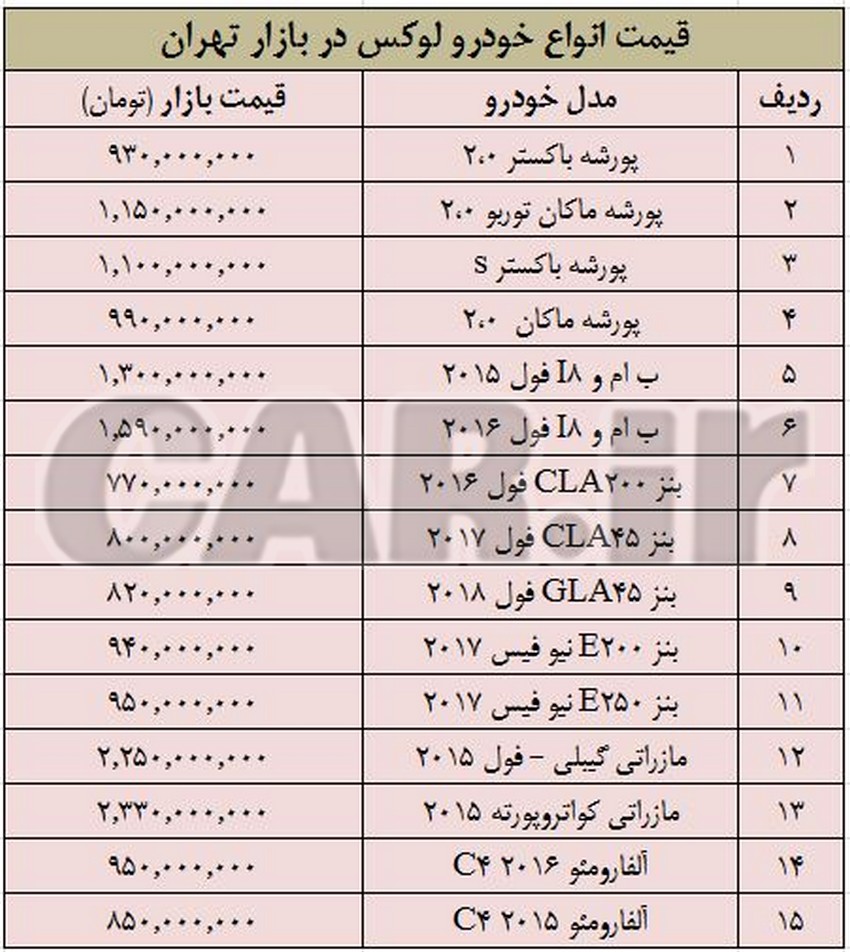   جدول قیمت انواع خودرو لوکس در بازار تهران 