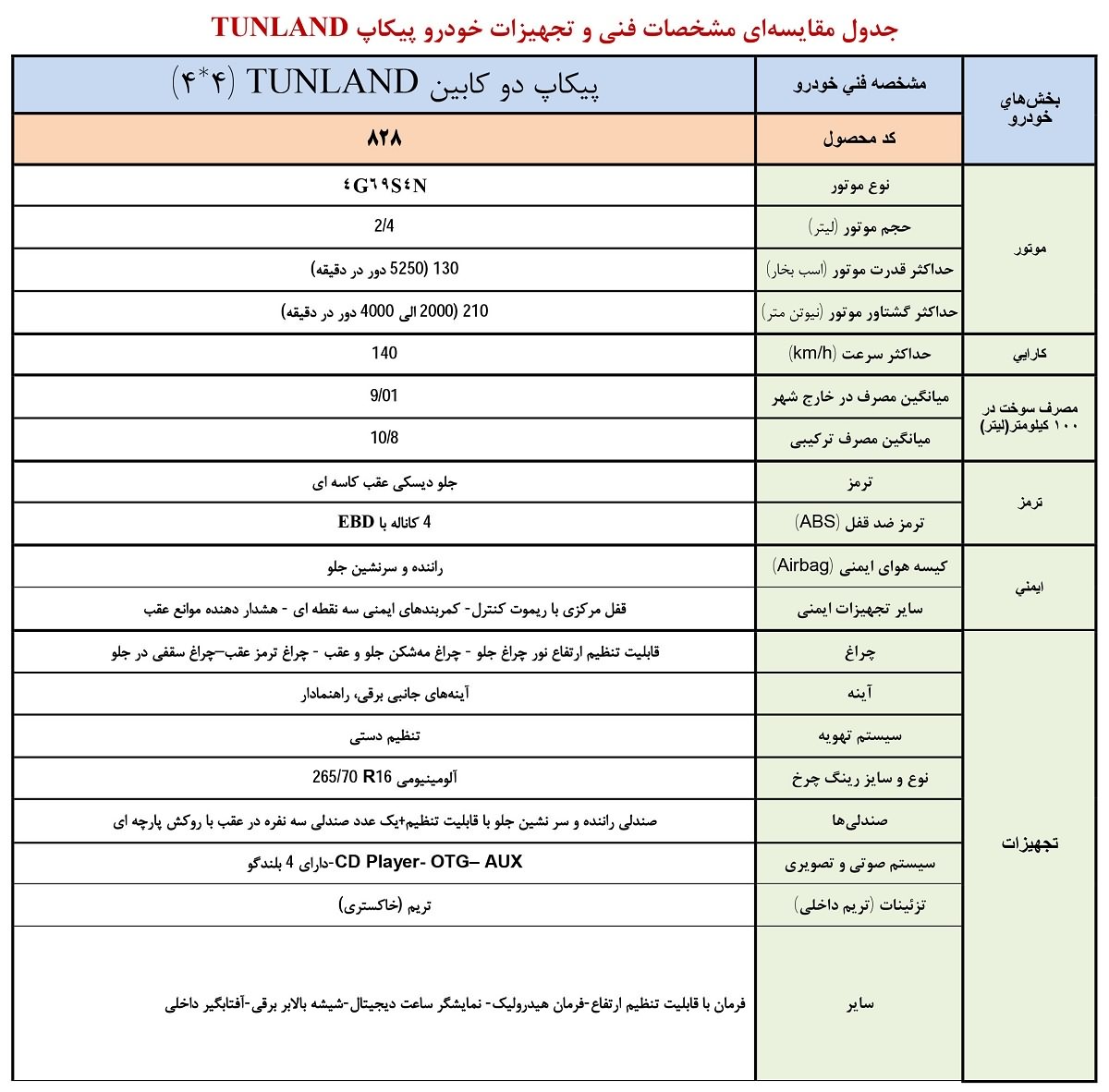  فروش خودرو جدید پیکاپ فوتون (TUNLAND) توسط سوی ایران خودرو 