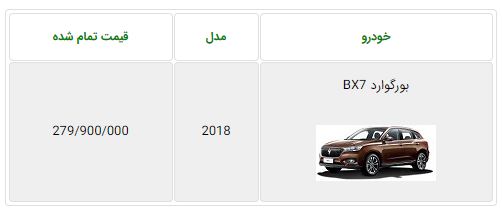  اعلام قیمت خودروی جدید بورگوارد BX7 در ایران 