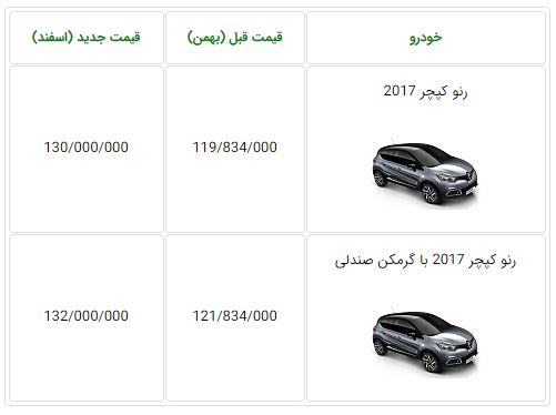  اعلام قیمت جدید رنو کپچر از سوی ایران خودرو 