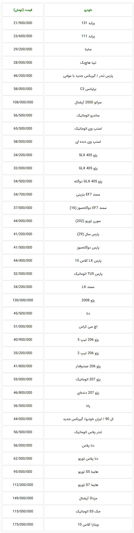  جدول قیمت جدید خودروهای تولید داخل در بازار تهران  
