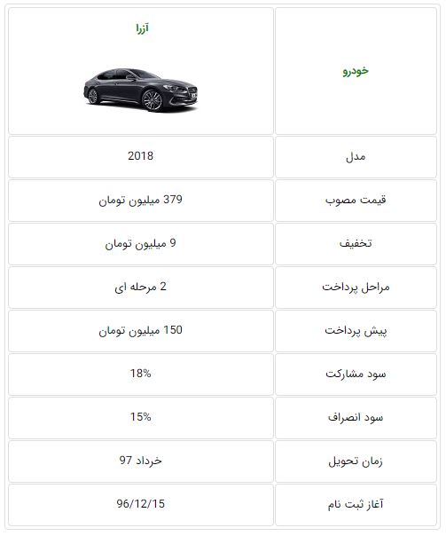  اعلام شرایط فروش هیوندای آزرا 2018 در ایران 