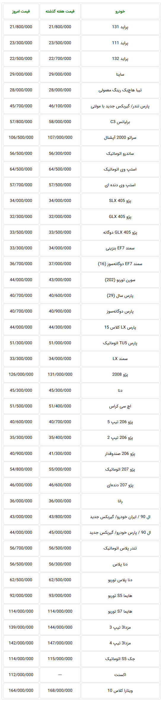  جدول جدیدترین قیمت خودروهای تولید داخل در بازار تهران 