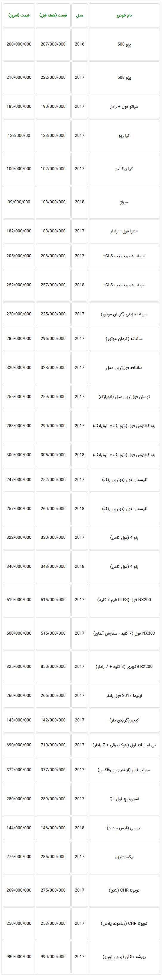  رکود درشب عید بازار خودروهای وارداتی - جدول قیمت 