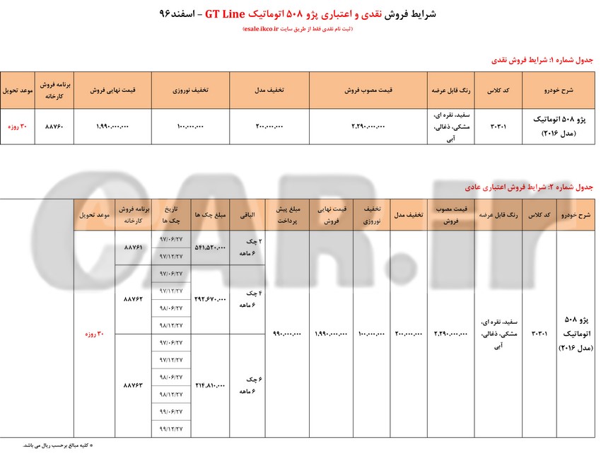  اعلام شرایط جدید فروش اقساطی پژو 508 از سوی ایران خودرو 