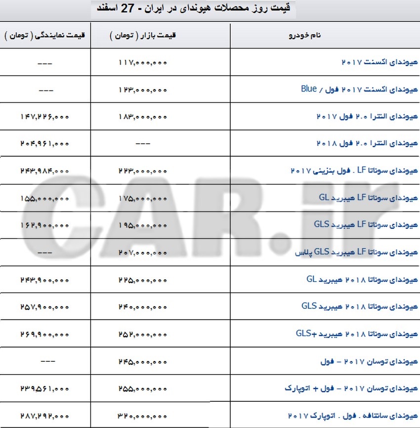  قیمت روز کلیه محصولات هیوندای در ایران – 27 اسفند 