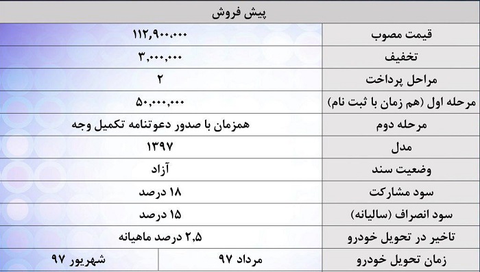  اعلام شرایط جدید فروش محصولات هیوندای در ایران - فروردین 97 