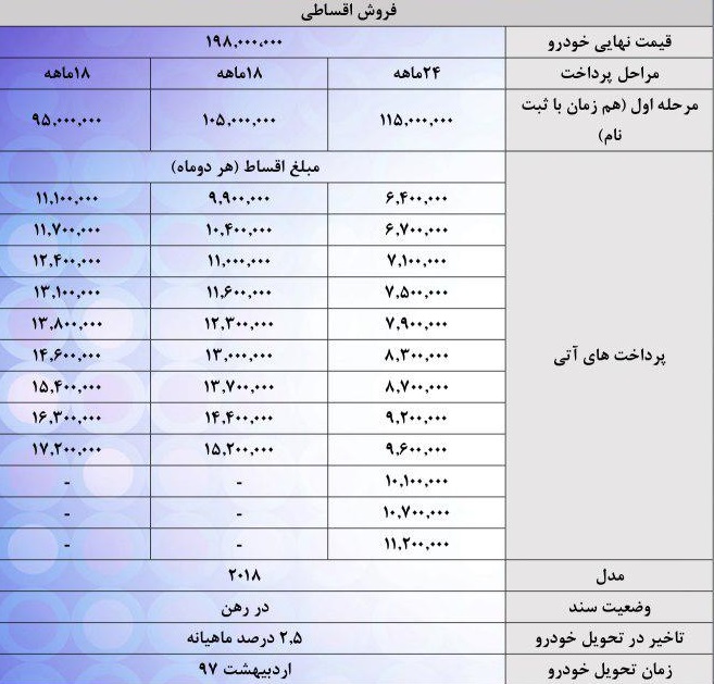  اعلام شرایط جدید فروش محصولات هیوندای در ایران - فروردین 97 