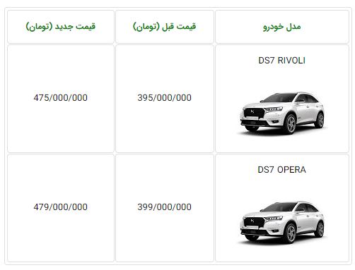 فروش خودروی لوکس DS7 در ایران با قیمت جدید - فروردین 97 