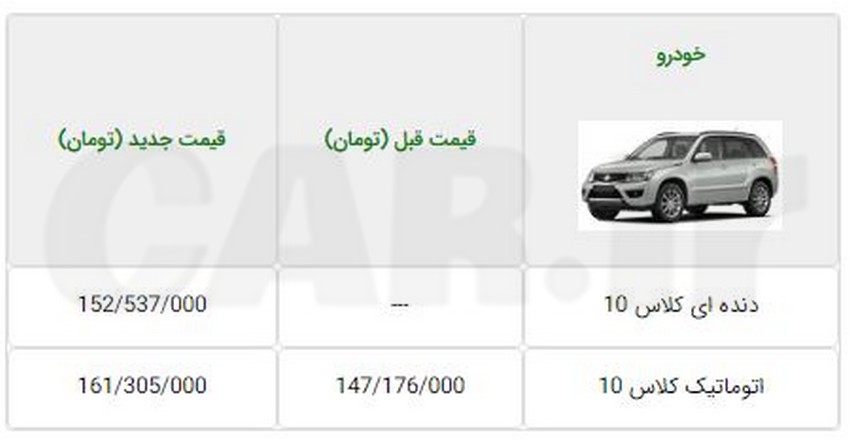 قیمت جدید سوزوکی ویتارا از سوی ایران خودرو اعلام شد