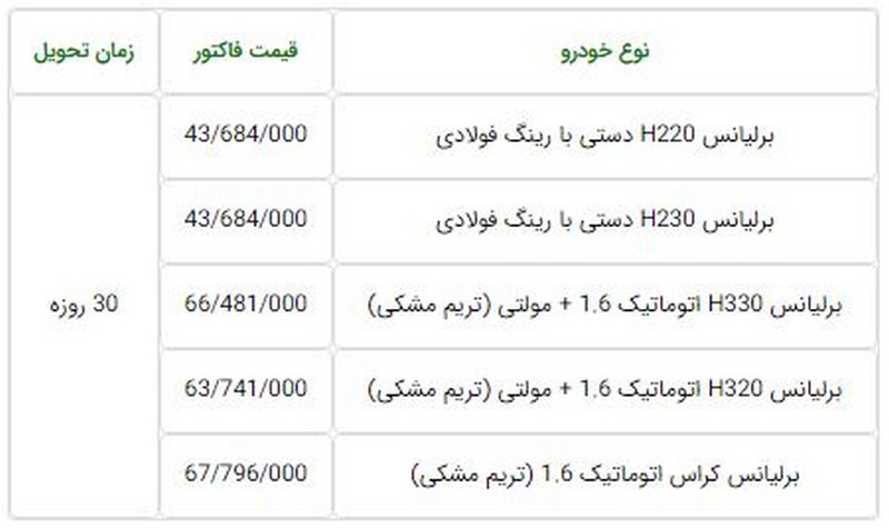 شرایط جدید فروش فوری محصولات پارس‌خودرو - خرداد 97