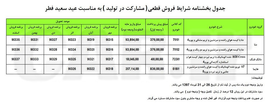 شرایط فروش قطعی محصولات ایران خودرو به مناسبت عید فطر 97

