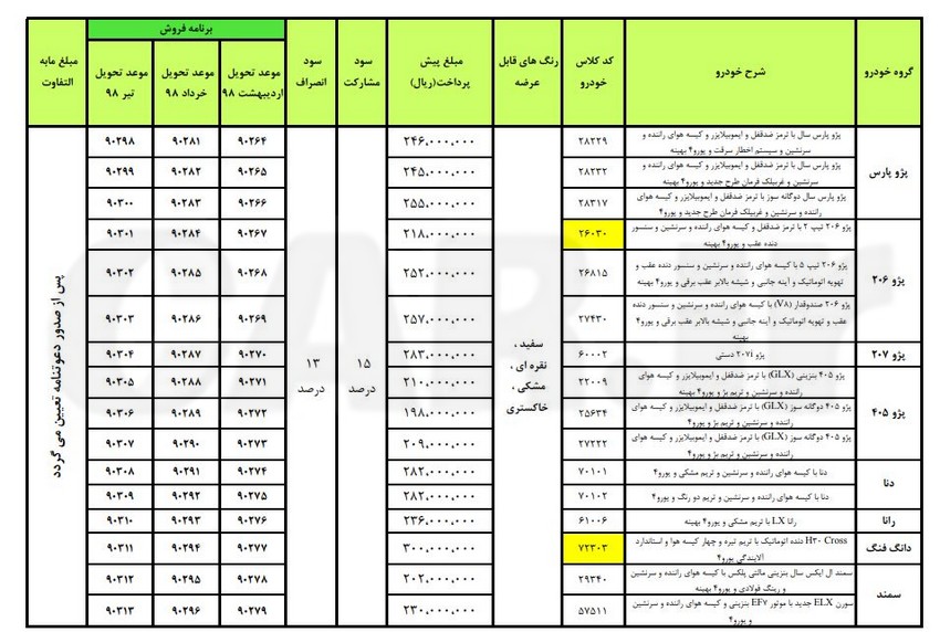 امروز، مرحله دوم پیش فروش محصولات ایران خودرو به مناسبت عید فطر 97 