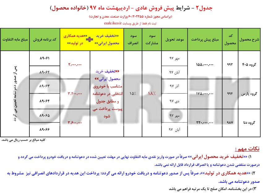  اعلام شرایط جدید پیش فروش محصولات ایران خودرو - اردیبهشت 97 