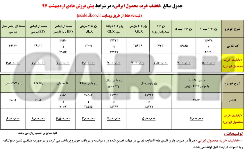  اعلام شرایط جدید پیش فروش محصولات ایران خودرو - اردیبهشت 97 