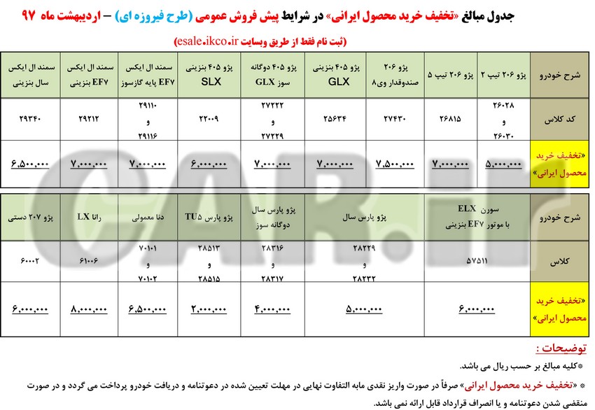  اعلام شرایط جدید پیش فروش محصولات ایران خودرو طرح فیروزه ای با سود 18 درصد 