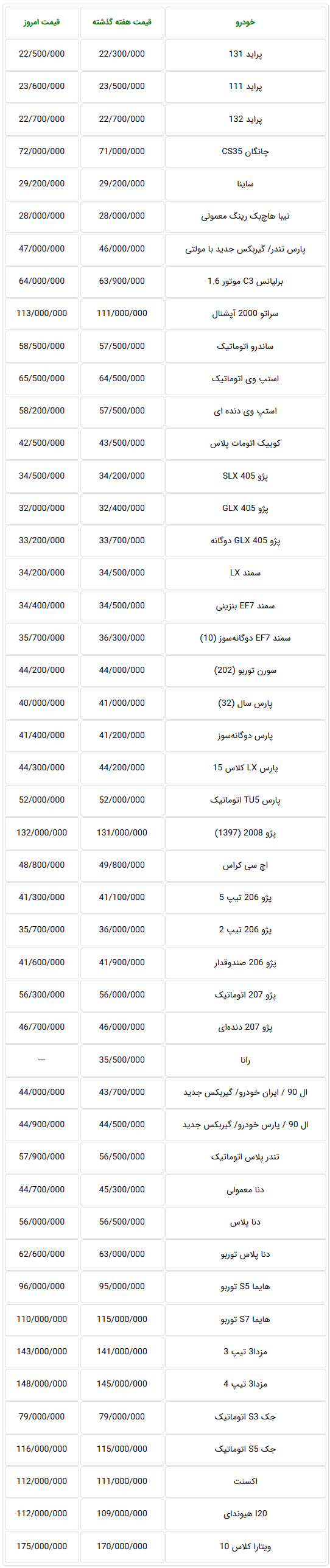  جدول قیمت روز خودروهای تولید داخل در بازار تهران 