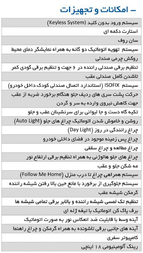  انتشار مشخصات کامل خودروی هاوال H2 محصول جدید گروه بهمن 
