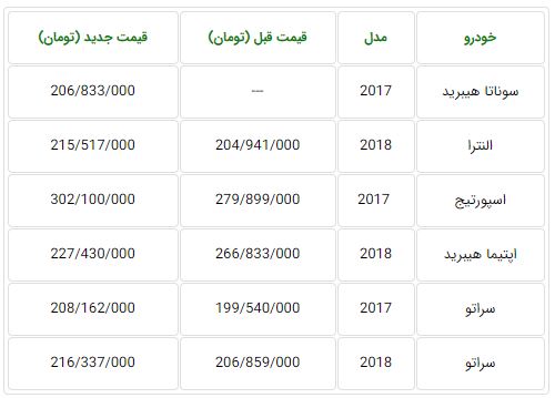  قیمت جدید برخی از محصولات هیوندای و کیا در ایران اعلام شد 
