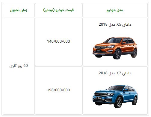  اعلام قیمت قطعی 2 خودروی جدید چینی در ایران 