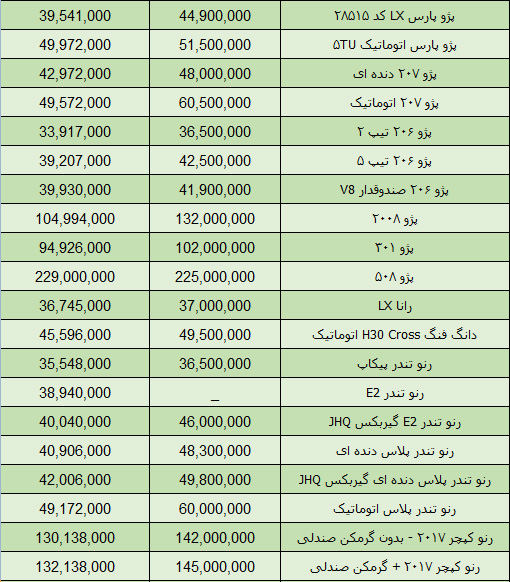  جدول قیمت روز محصولات ایران خودرو در بازار تهران 