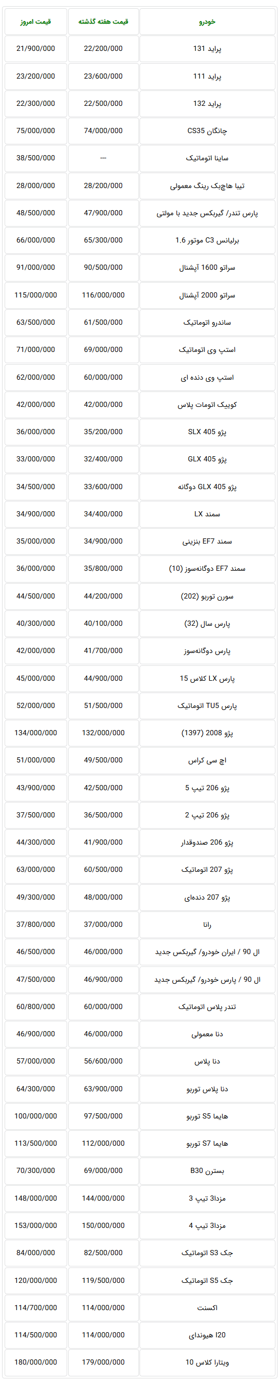  قیمت جدید خودروهای داخلی در آشفته بازار تهران + جدول 