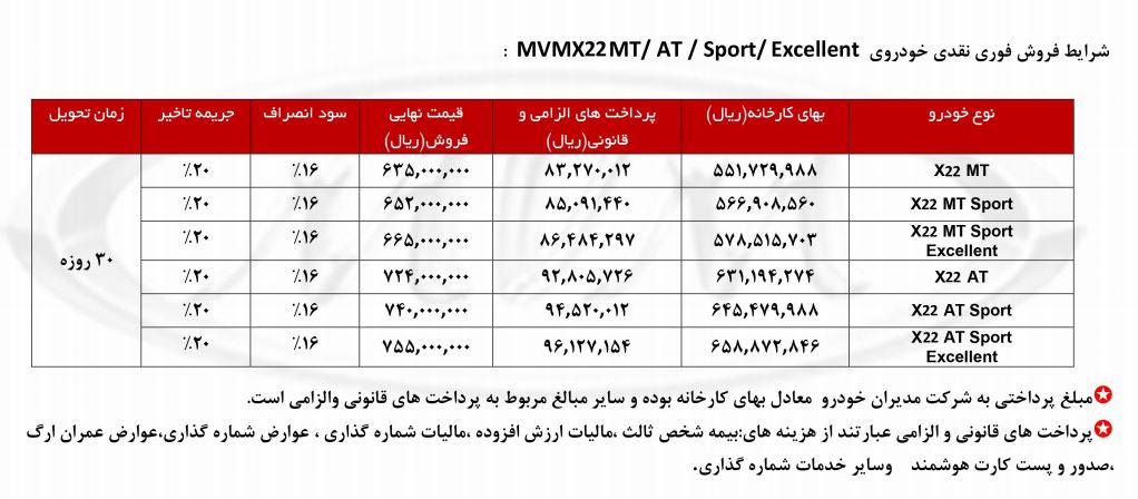  اعلام شرایط فروش اعتباری 22MVM X + جدول 