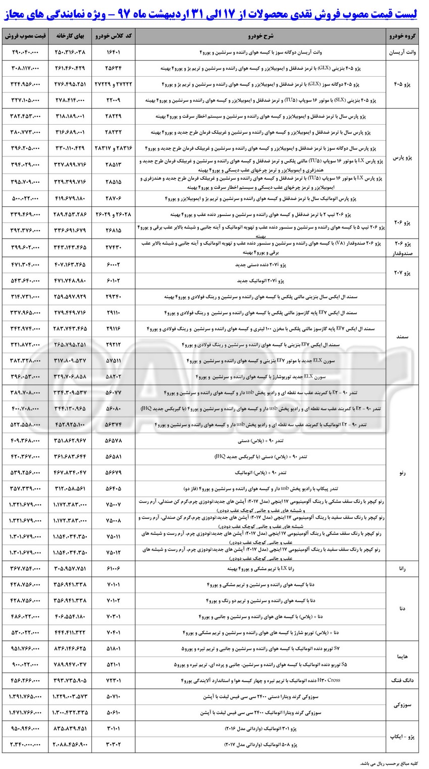  اعلام  لیست قیمت جدید کارخانه‌ای محصولات ایران خودرو- اردیبهشت 97 
