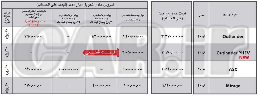  اعلام شرایط فروش محصولات میتسوبیشی در ایران با مدل 2018 + قیمت 