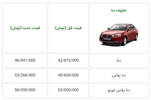  اعلام قیمت جدید خودروهای خانواده دنا از سوی ایران خودرو 