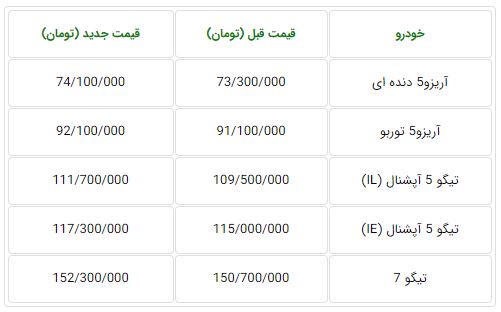  انتشار قیمت جدید محصولات چری در ایران + جدول 