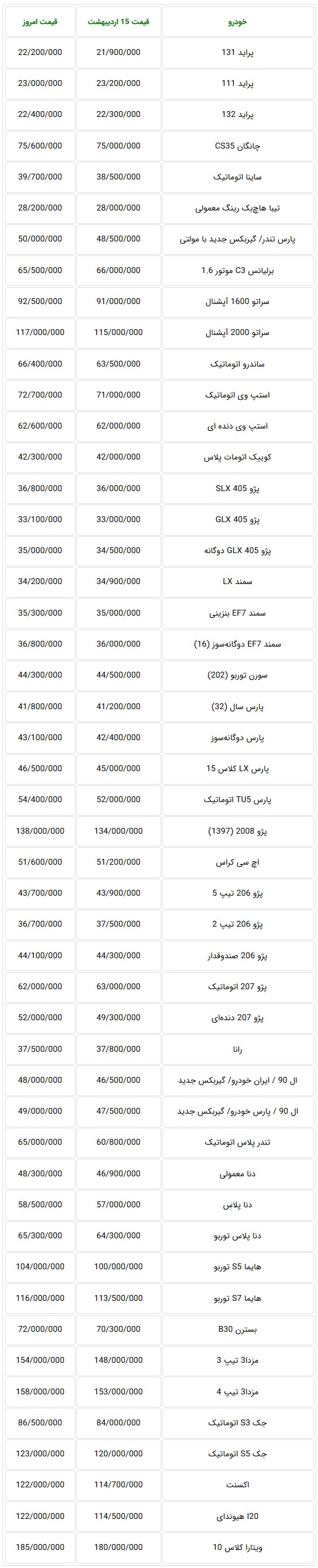  اعلام جدیدترین قیمت خودروهای داخلی در بازار تهران + جدول 
