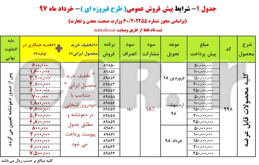  اعلام شرایط پیش فروش عمومی(طرح فیروزه ای)محصولات ایران خودرو - خرداد 97 
