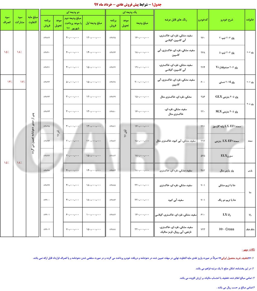  شرایط جدید پیش فروش محصولات ایران خودرو با موعد تحویل آبان 