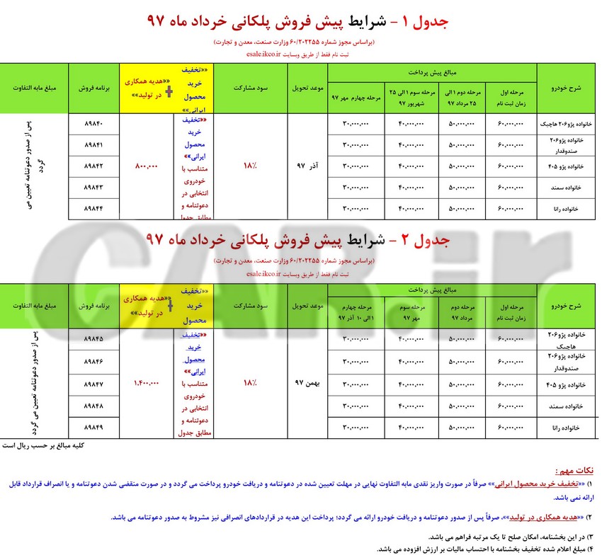  شرایط پیش فروش پلکانی محصولات ایران خودرو ویژه خرداد ماه + تخفیف و هدیه ویژه 