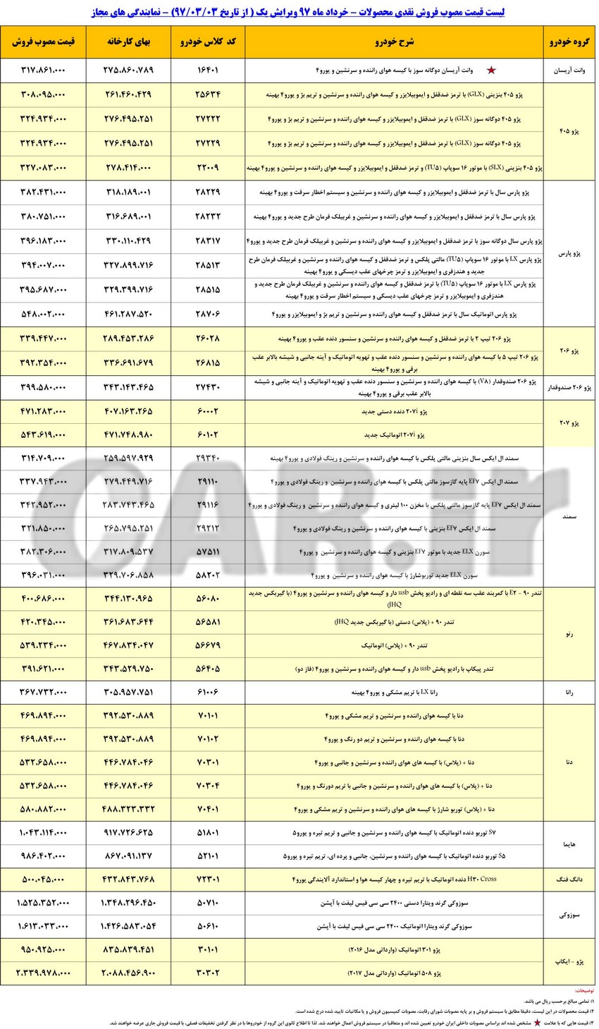  حذف رنو کپچر از لیست قیمت محصولات ایران خودرو + جدول قیمت 
