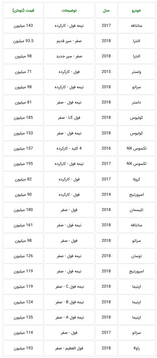 انتشار لیست قیمت جدید خودروهای وارداتی در مناطق آزاد + جدول 