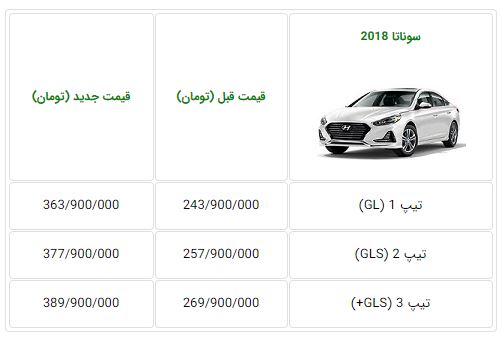  قیمت هیوندای سوناتا 2018 در ایران افزایش بسیار شدیدی داشت 