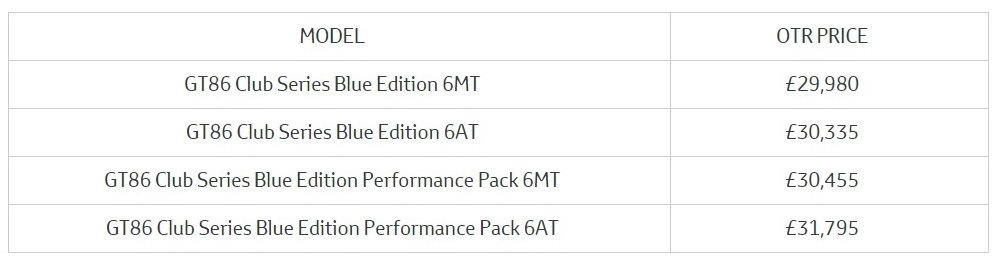  تویوتا GT86 کلاب سریز بلو ادیشن جدید معرفی شد 