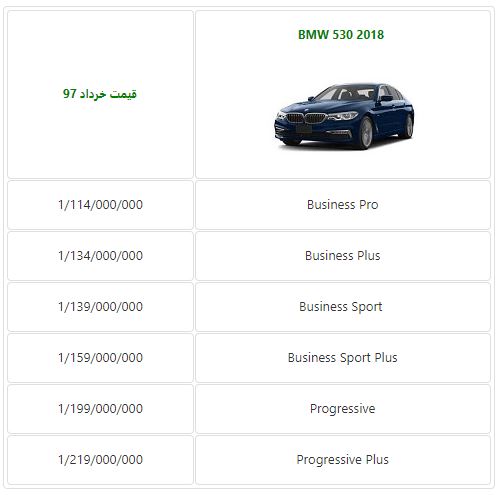  انتشار لیست قیمت جدید BMW 530 مدل 2018 در ایران 