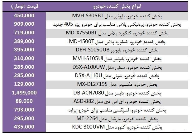  جدول قیمت روز انواع دستگاه پخش خودرو در بازار تهران 