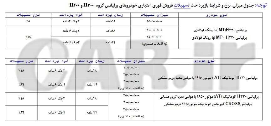 شرایط جدید فروش محصولات برلیانس در ایران – خرداد 97 