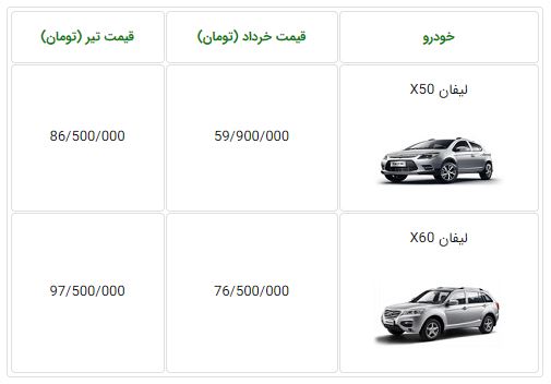  اعلام قیمت جدید لیفان X60 و X50 - تیرماه97 