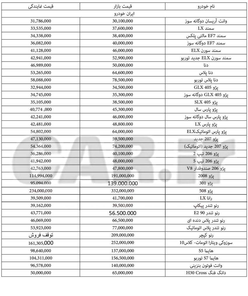  اعلام قیمت روز انواع محصولات ایران خودرو - ۱۱ تیر۹۷ 