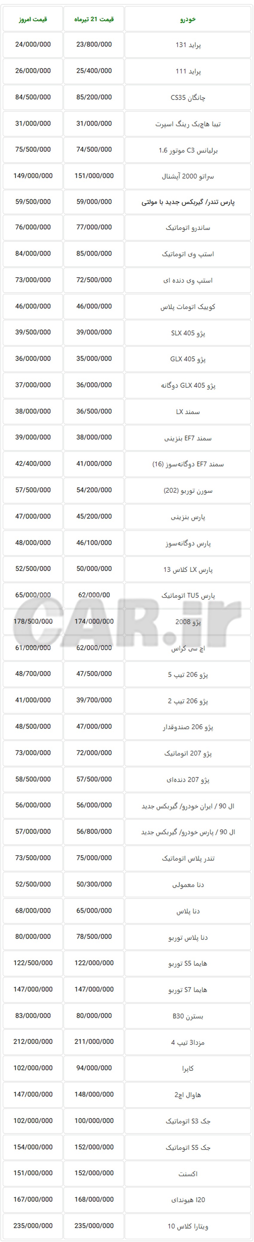  دوران سیاه‌ خرید و فروش خودرو در بازار ایران + جدول قیمت 